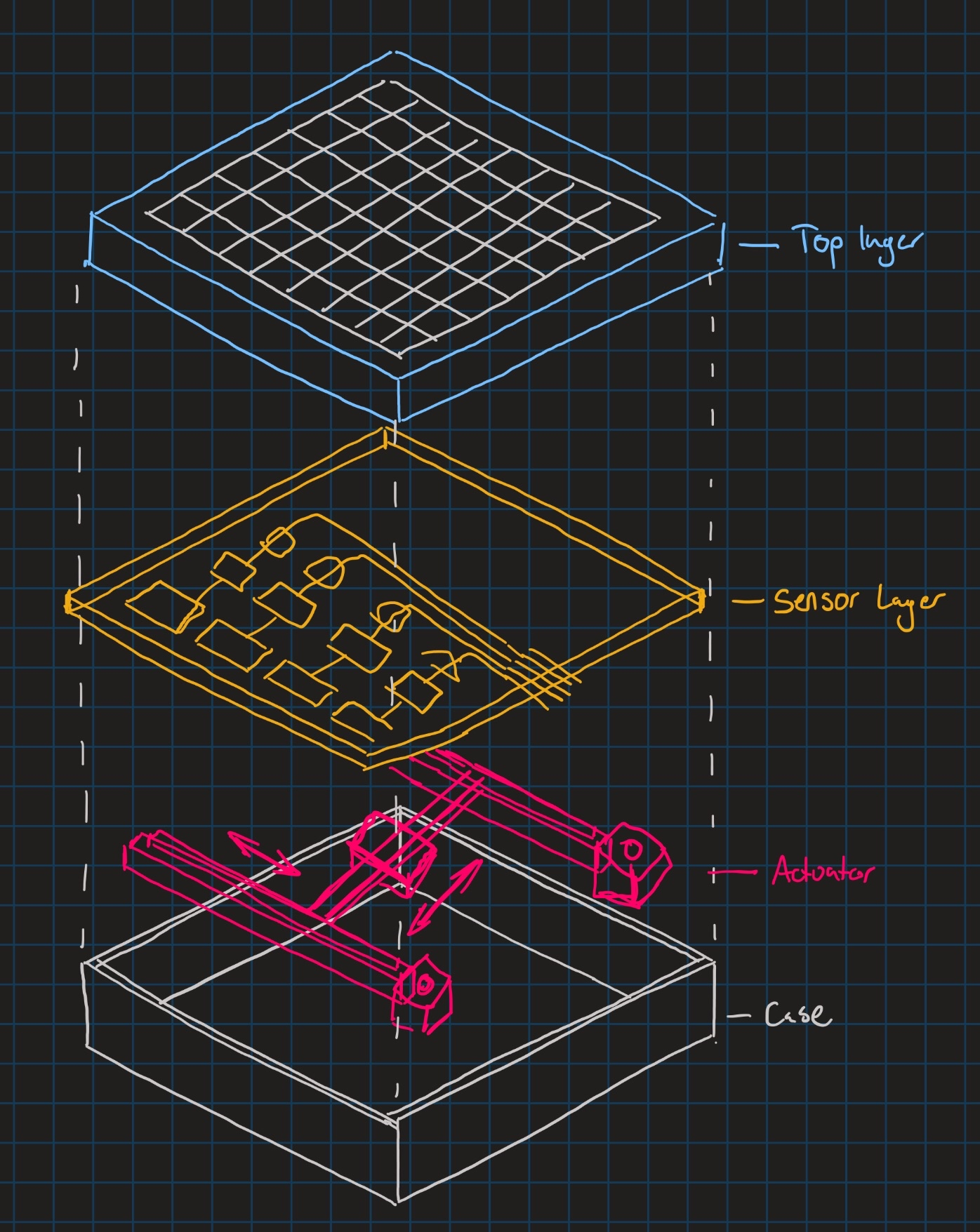 CheckMATE first sketch