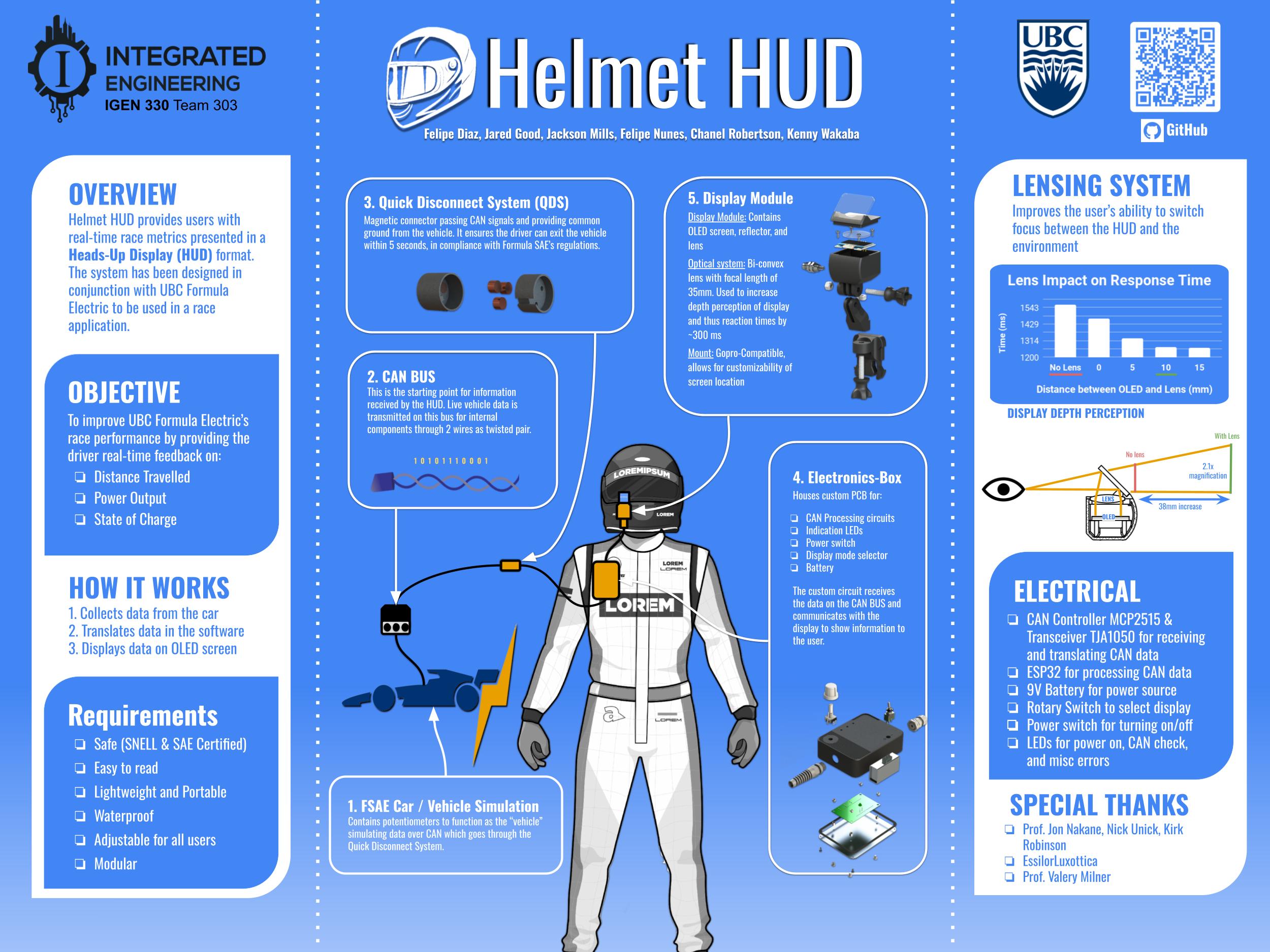 Helmet HUD project poster