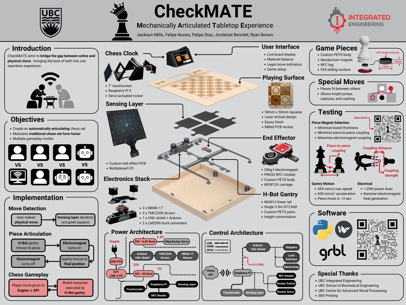 CheckMATE Poster on DAID